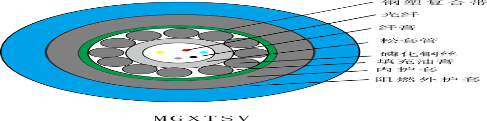 MGXTSV礦用光纜-中心管式