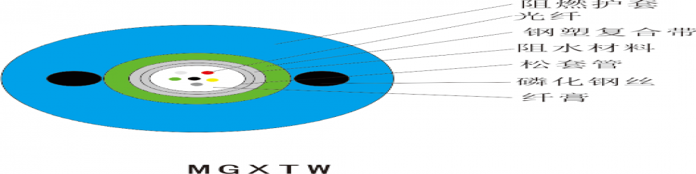 MGXTW礦用光纜-中心管式 煤礦光纜