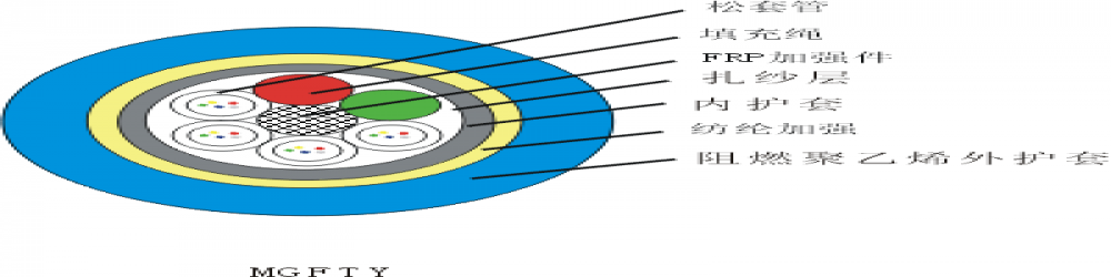 MGFTY礦用光纜-層絞式 煤礦阻燃光纜