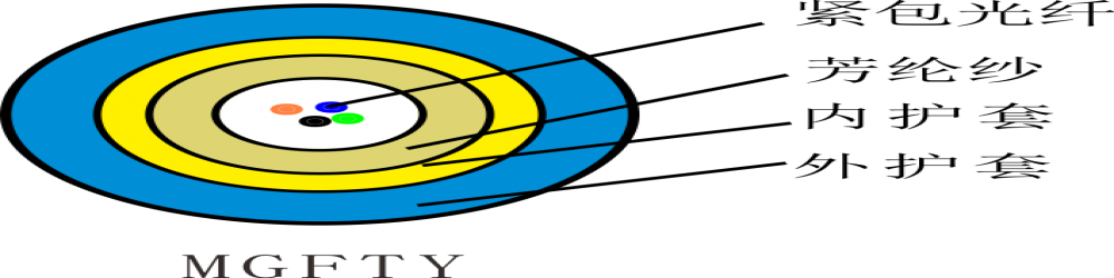MGFTY礦用光纜-加護(hù)套結(jié)構(gòu)