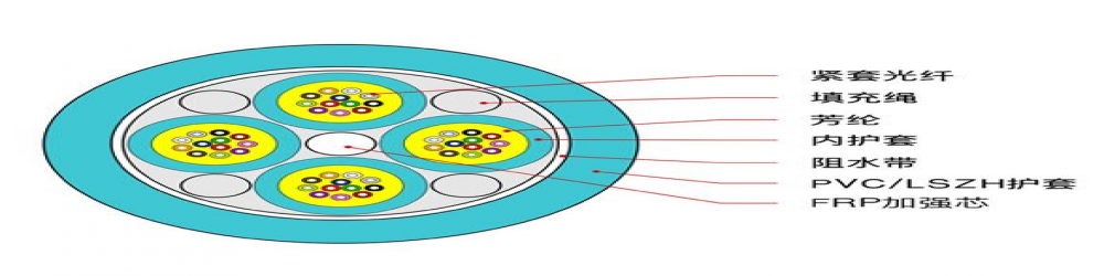 GJPFJVV大芯數(shù)混合分支光纜