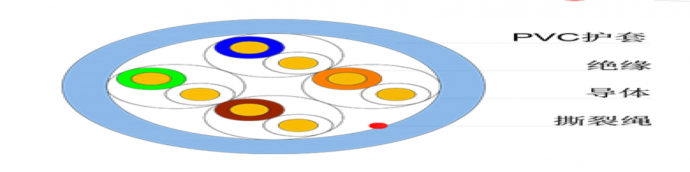 CAT5E-UTP 超五類網(wǎng)線