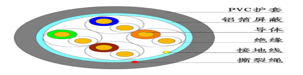 CAT5E-FTP 超五類屏蔽網(wǎng)線