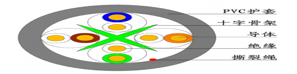 CAT6E-UTP 六類網(wǎng)線