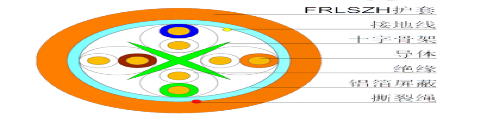 CAT6E-FTP 六類屏蔽網(wǎng)線