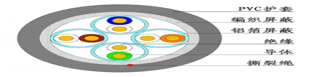 CAT6E-STP 六類雙屏蔽網(wǎng)線