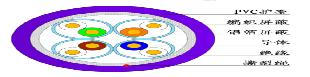CAT7E 七類網(wǎng)線