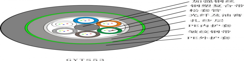 GYTS53松套管加強(qiáng)鎧裝光纜