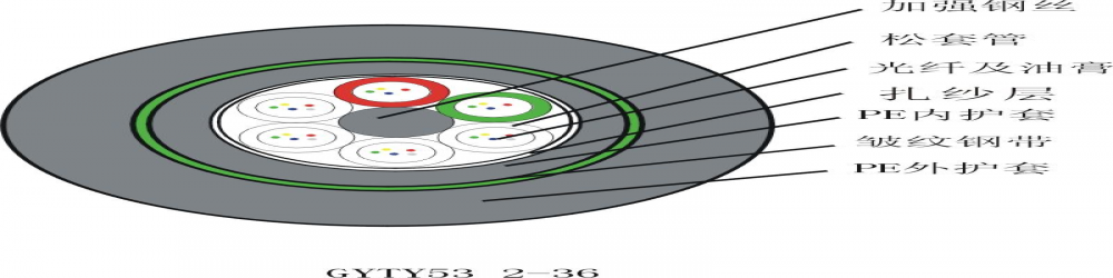 GYTY53松套管普通鎧裝光纜，GYTY53光纖