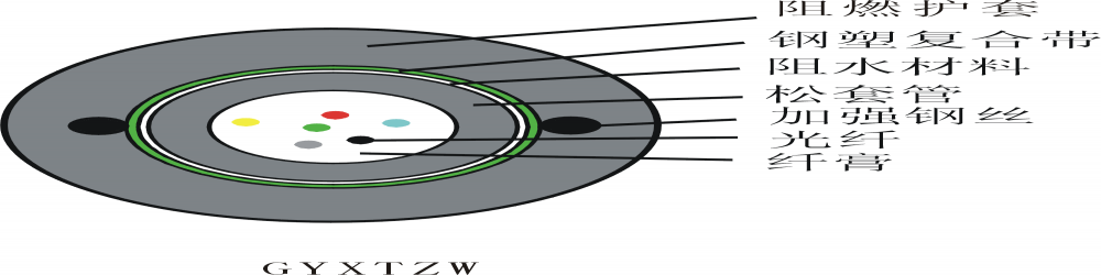 GYXTWH中心束管式輕鎧光纜