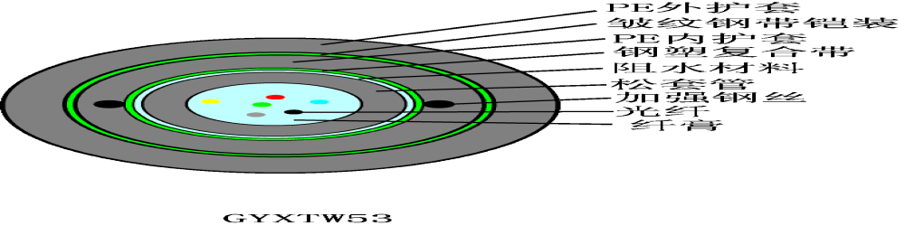 GYXTW53中心束管式加強(qiáng)鎧光纜