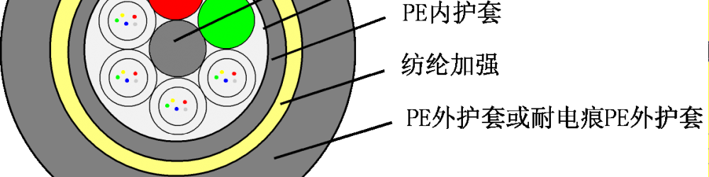 ADSS全介質(zhì)自承式光纜